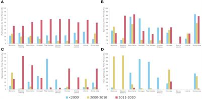 Cetaceans of north-western continental Africa (Morocco to Liberia): diversity and distribution
